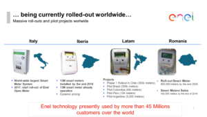 Enel Open Meter Reality - Climate Action