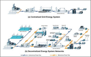 Distributed energy systems A review of classification, technologies, applications, and policies - ScienceDirect